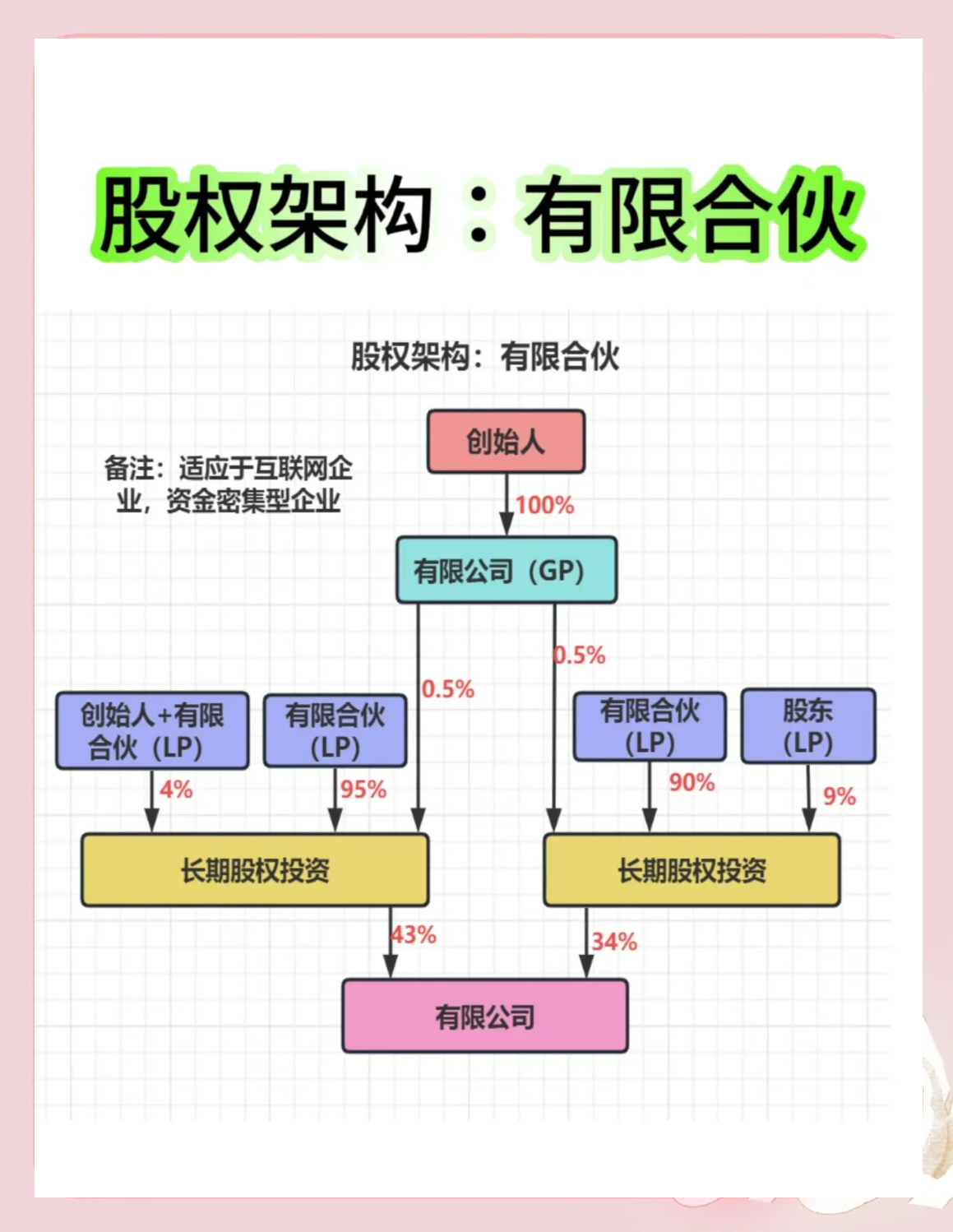 股权架构设计工具(股权架构设计工具有哪些)苏州市