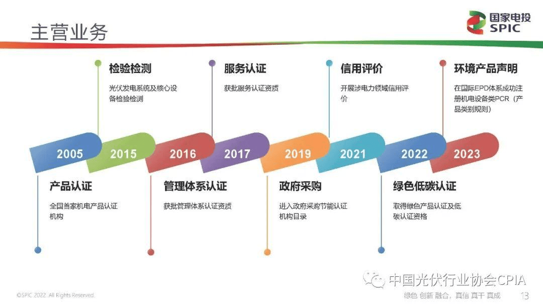 新能源咨询评估(新能源汽车市场评估)苏州市 新能源咨询评估(新能源汽车市场评估)苏州市