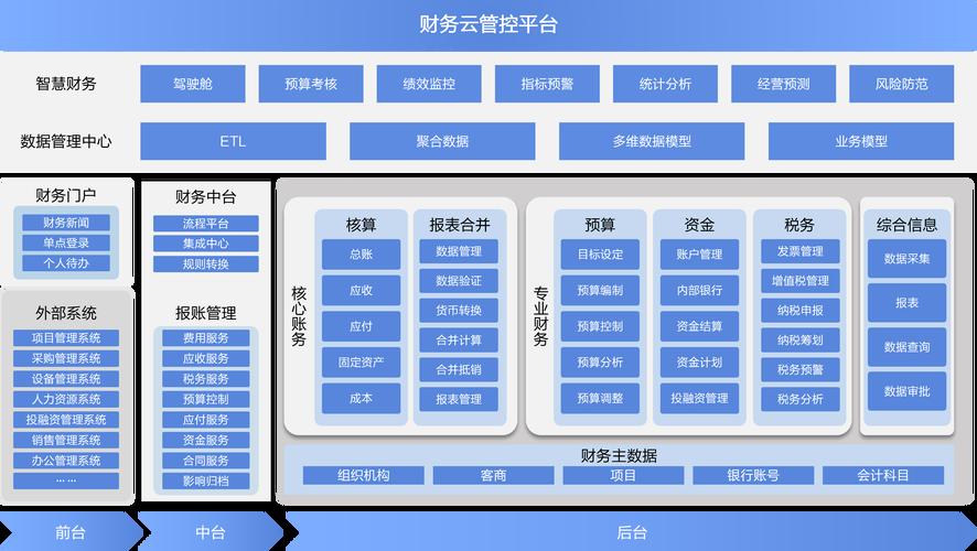 财务模型搭建服务(什么叫财务建模)苏州市