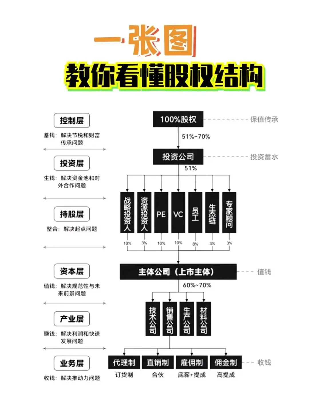 股权激励方案融资(股权激励和股权融资)苏州市