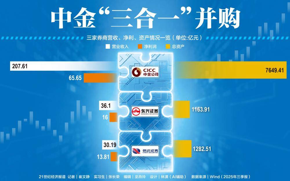 并购重组成功案例(企业并购重组成功的典型案例)苏州市