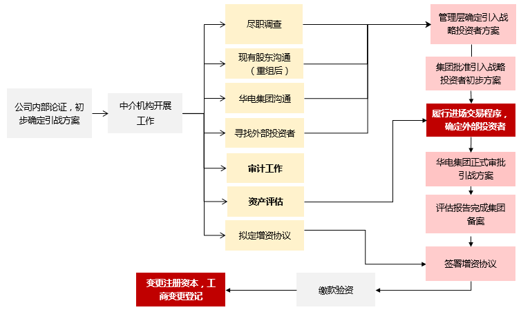 市值管理再融资(市值管理有哪些手段)苏州市