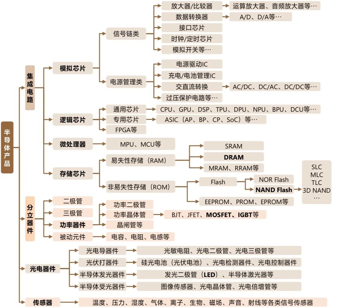 半导体知识产权(半导体知识产权IP)苏州市