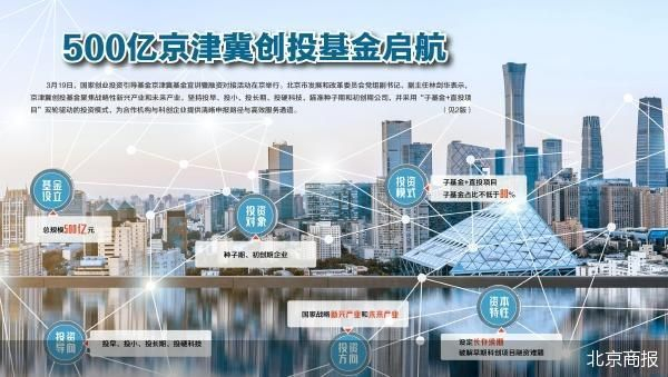产业基金对接机构(产业基金对接机构有哪些)苏州市