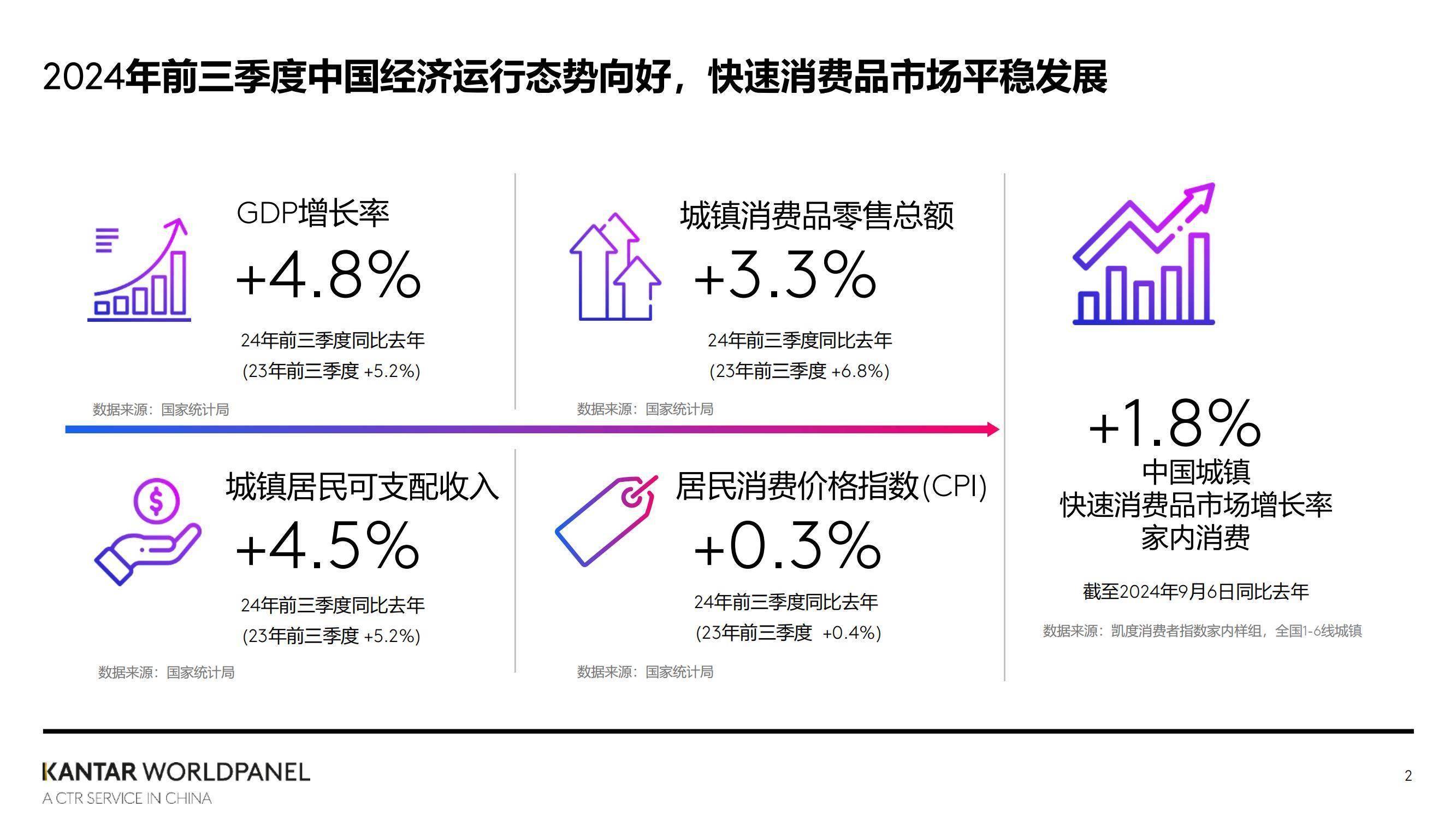 消费零售行业方案(零售消费网络消费新型消费升级消费)苏州市