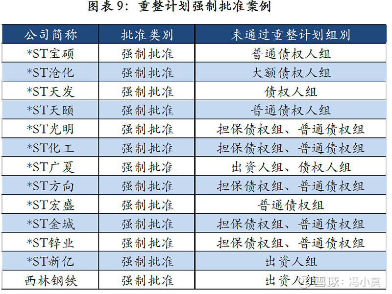 破产重整方案设计(破产重整方案设计审查意见)苏州市