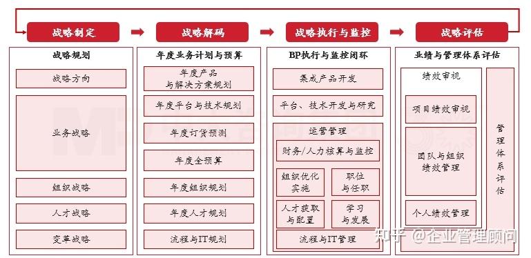 战略执行陪跑服务(战略执行系统培训心得)苏州市 战略执行陪跑服务(战略执行系统培训心得)苏州市