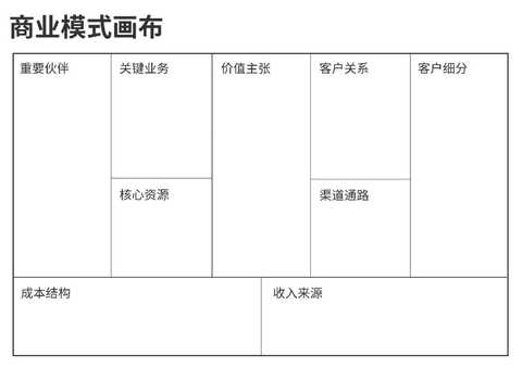商业模式画布咨询(商业模式画布 知乎)苏州市