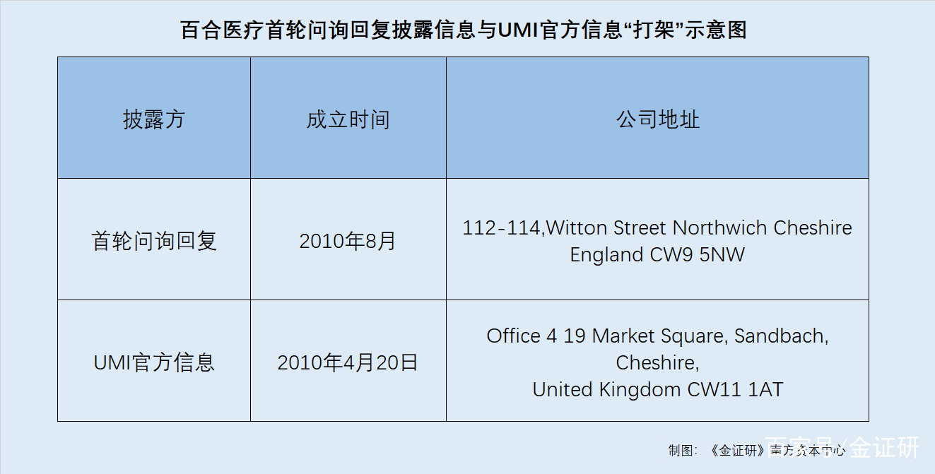 医药咨询信息披露(医药信息咨询公司经营范围介绍)苏州市