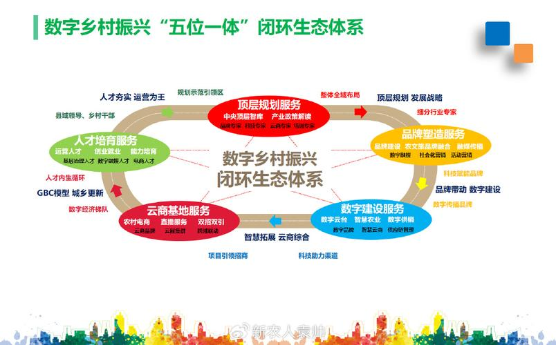 产业生态布局咨询(产业生态发展路线图)苏州市 产业生态布局咨询(产业生态发展路线图)苏州市