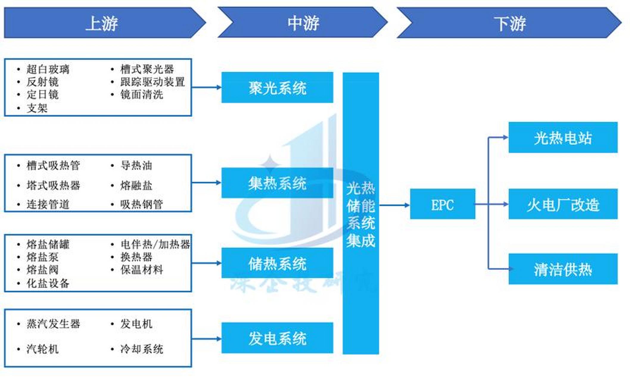 储能产业链融资(储能产业链融资现状)苏州市