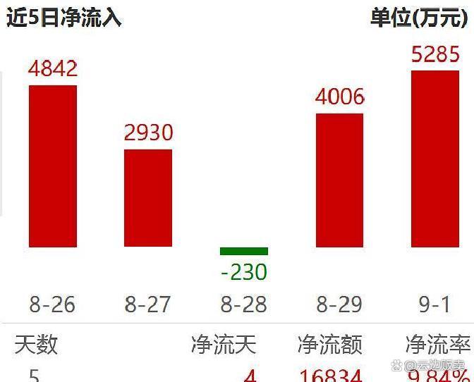 上市板块定位风险(上市各种板块什么意思?)苏州市 上市板块定位风险(上市各种板块什么意思?)苏州市