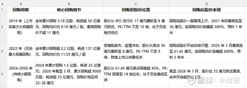 估值定价回购方案(估值回归是什么意思)苏州市