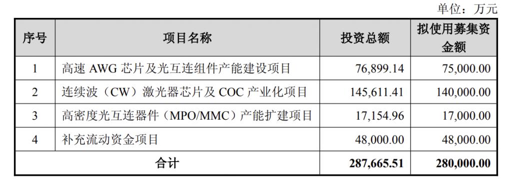 产能整合并购方案(产能过剩型并购案例)苏州市