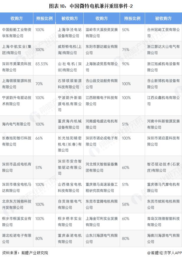 产能整合并购方案(产能过剩型并购案例)苏州市