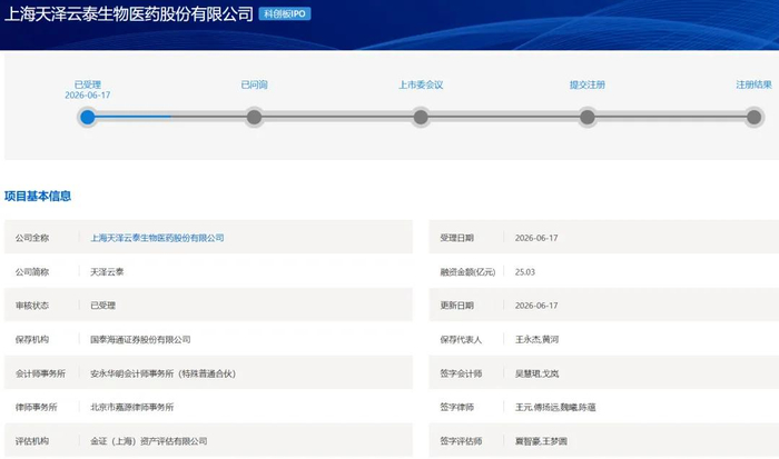 科创板第五套标准(科创板第五套标准 三类证才能上市吗)苏州市