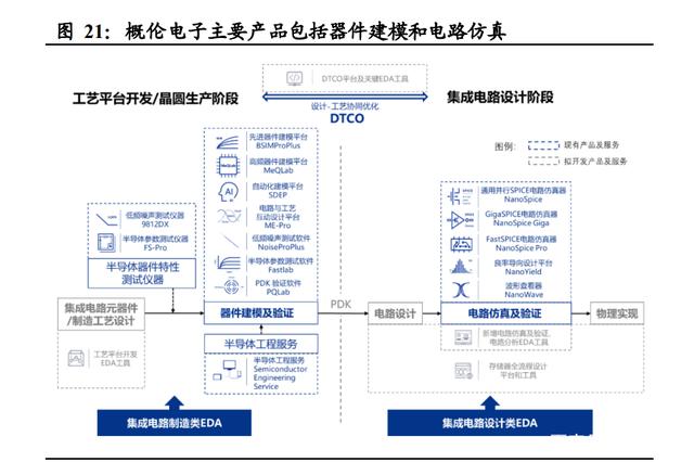 半导体咨询方法论(半导体行业咨询公司)苏州市
