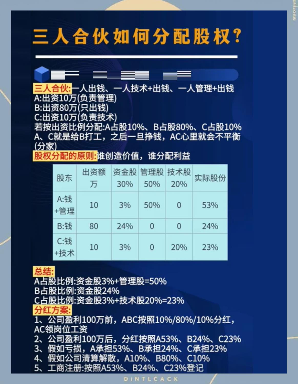 股权分配成功案例(股权分配成功案例怎么写)苏州市