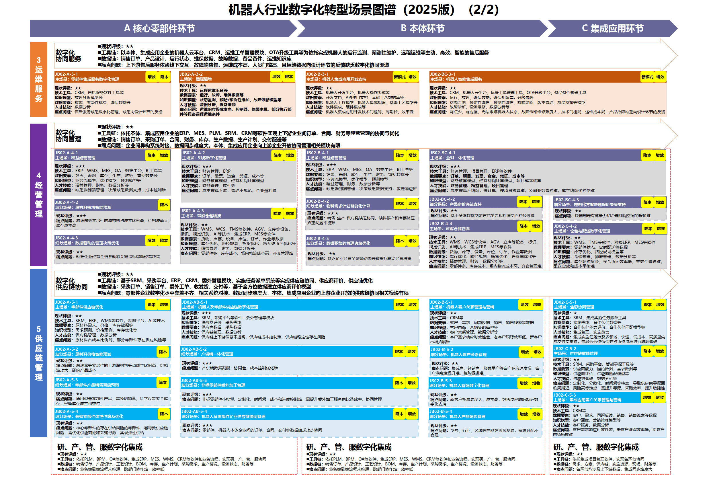 数字化转型案例(数字化转型案例ppt)苏州市