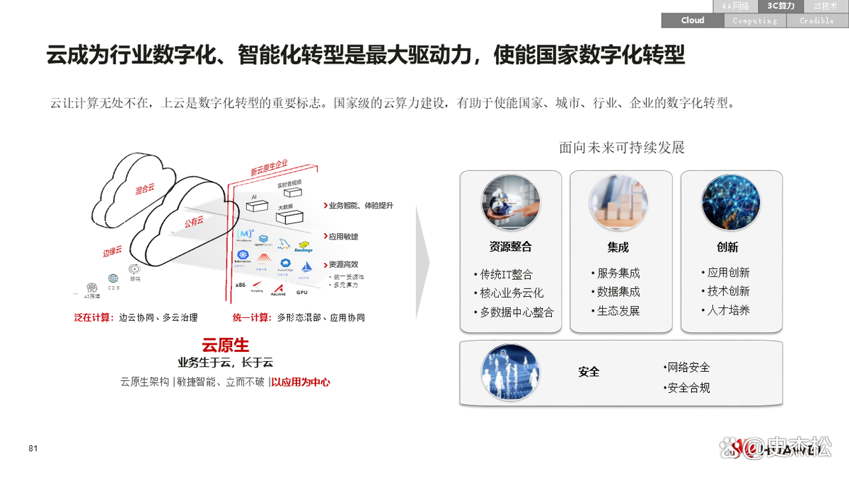 数字化转型案例(数字化转型案例ppt)苏州市