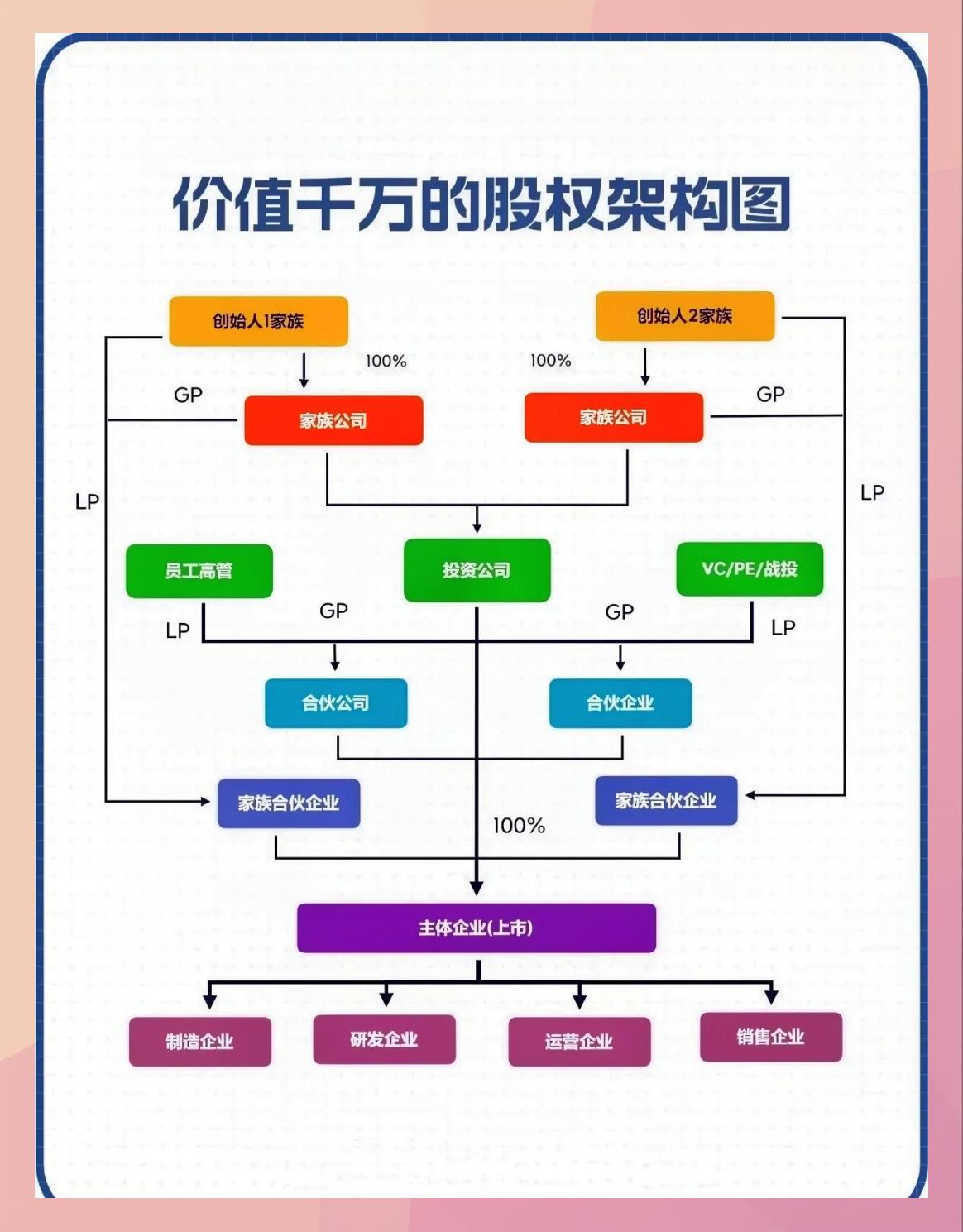 持股平台搭建服务(持股平台搭建服务方案)苏州市