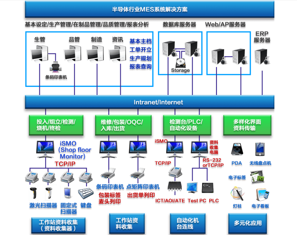 行业解决方案机构(行业解决方案事业部)苏州市 行业解决方案机构(行业解决方案事业部)苏州市