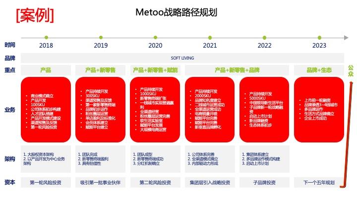 战略路径规划咨询(战略路径是什么意思)苏州市 战略路径规划咨询(战略路径是什么意思)苏州市
