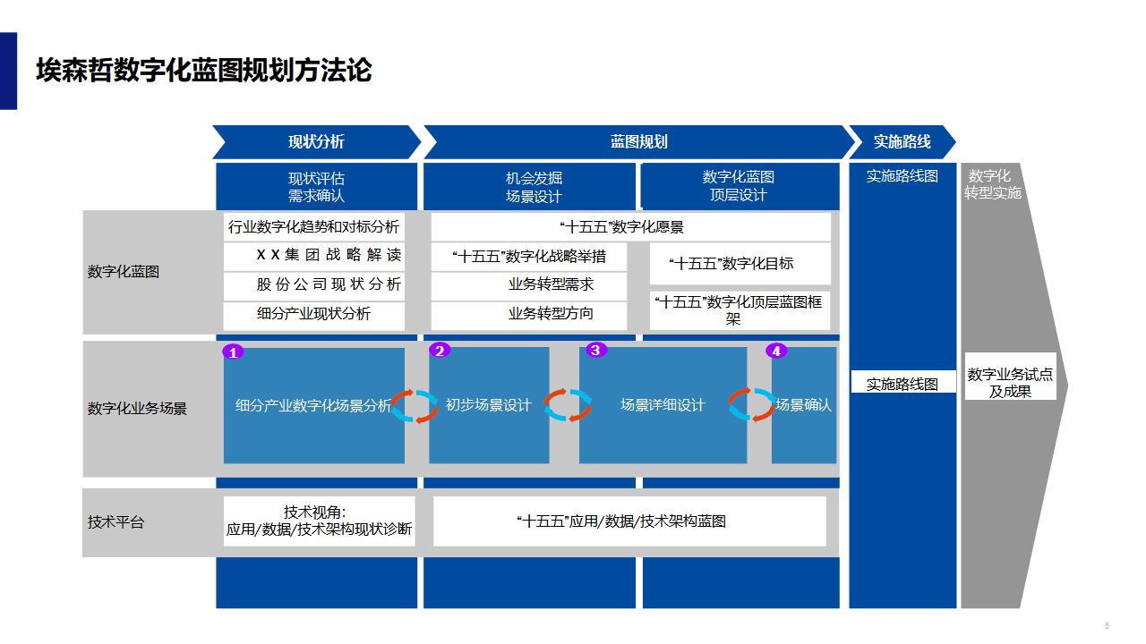 数字化战略规划(数字化战略规划的核心是)苏州市 数字化战略规划(数字化战略规划的核心是)苏州市