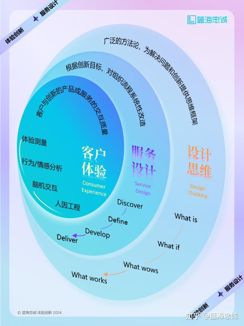战略顶层设计服务(战略顶层设计108招)苏州市