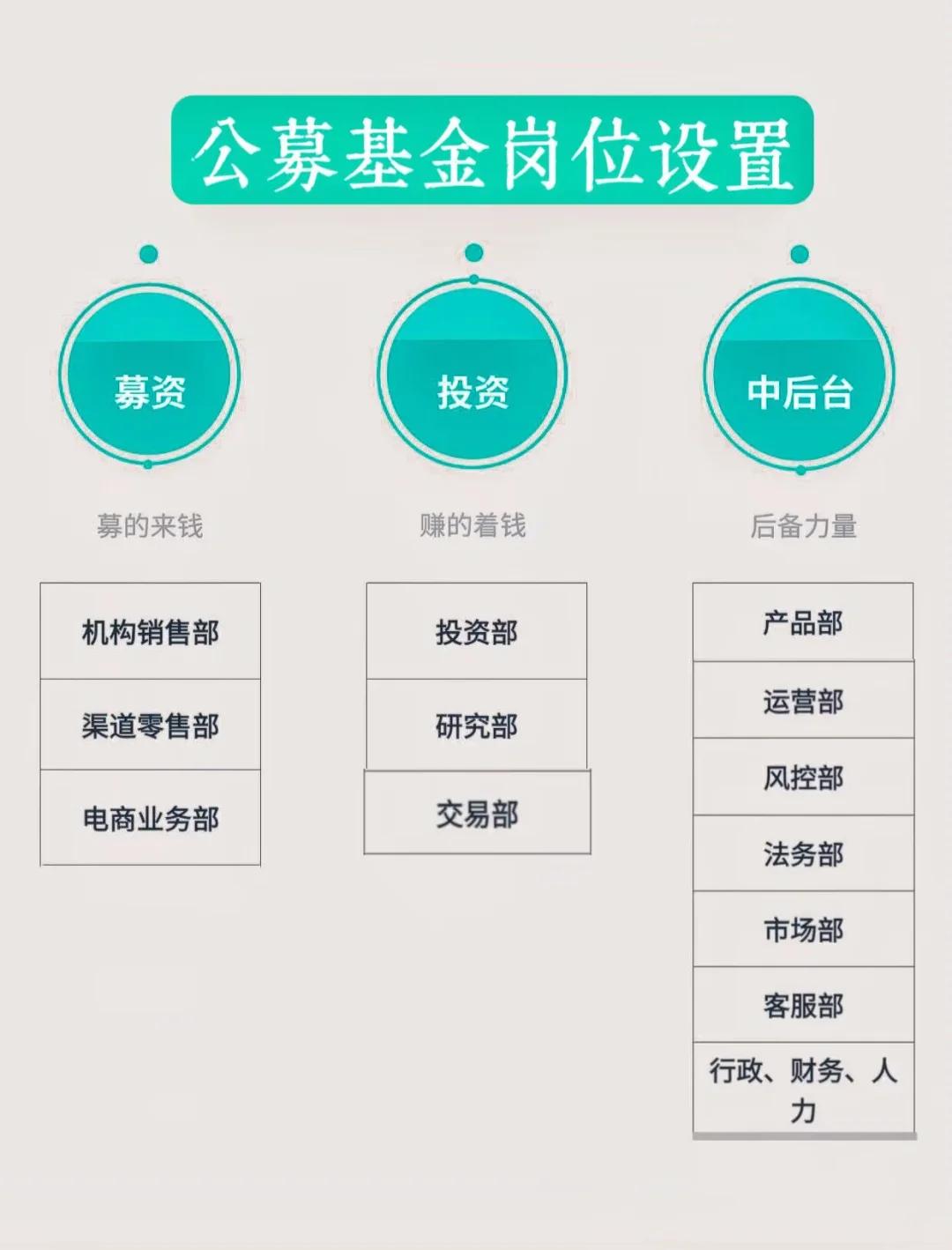 岗位维度股权调整(岗位股权是什么意思)苏州市