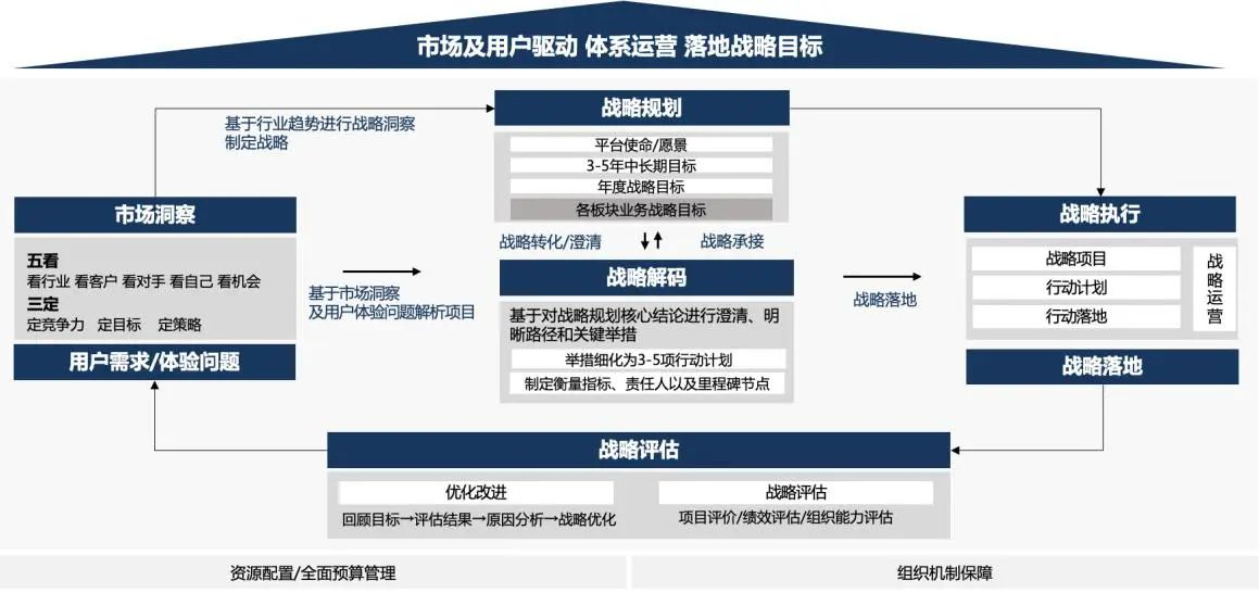 企业战略诊断(企业战略管理咨询与诊断的内容主要包括)苏州市