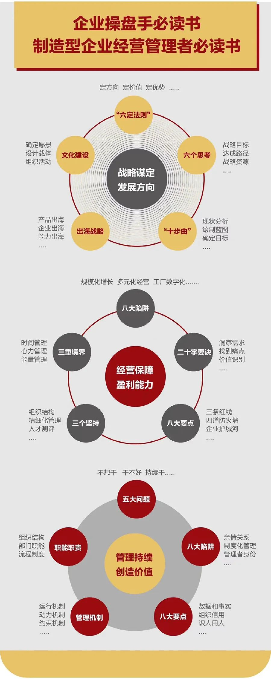 企业战略诊断(企业战略管理咨询与诊断的内容主要包括)苏州市