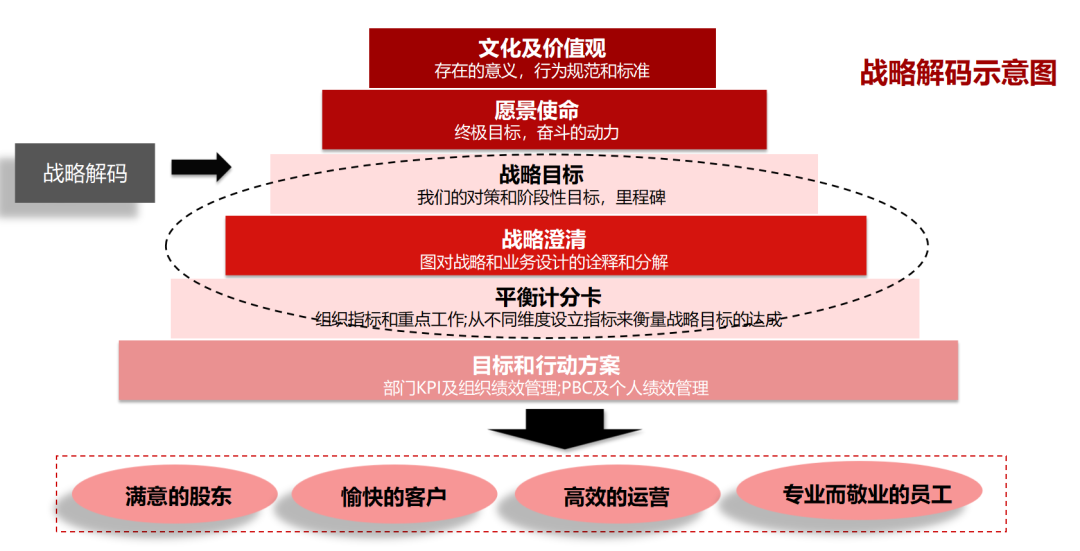 企业战略落地咨询(企业战略落地方法措施)苏州市