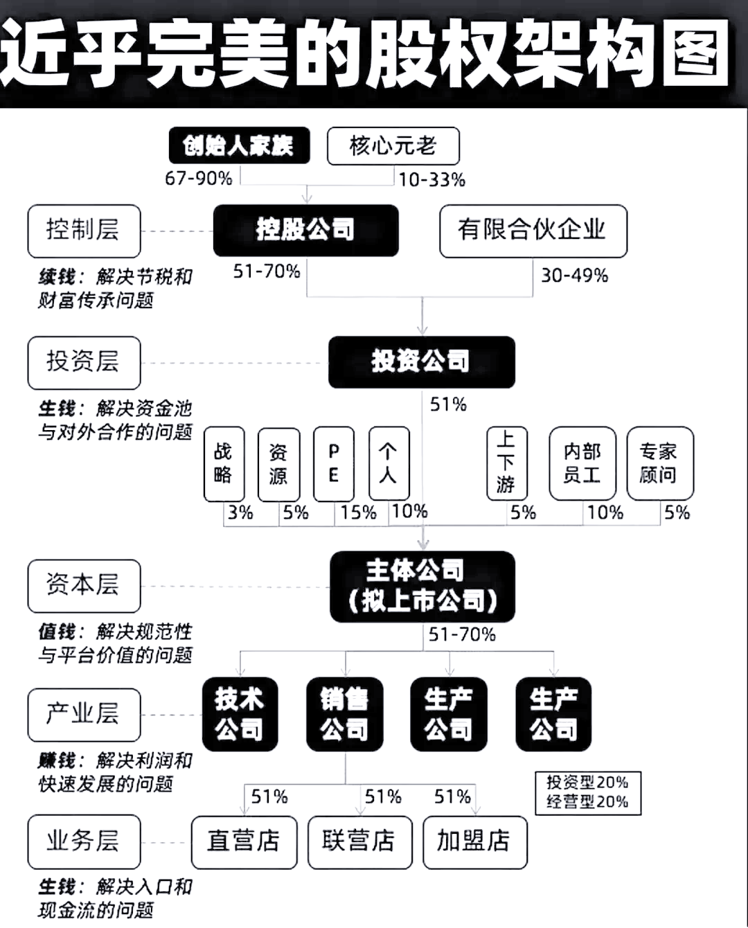 股权设计传承规划(股权设计要遵循哪些原则)苏州市