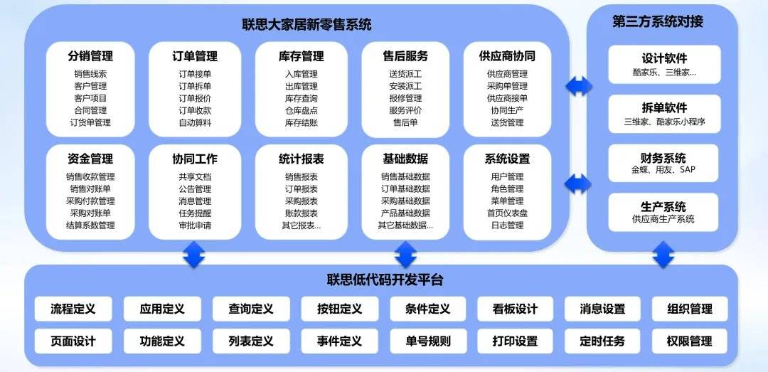 新零售转型方案(新零售转型方案怎么写)苏州市