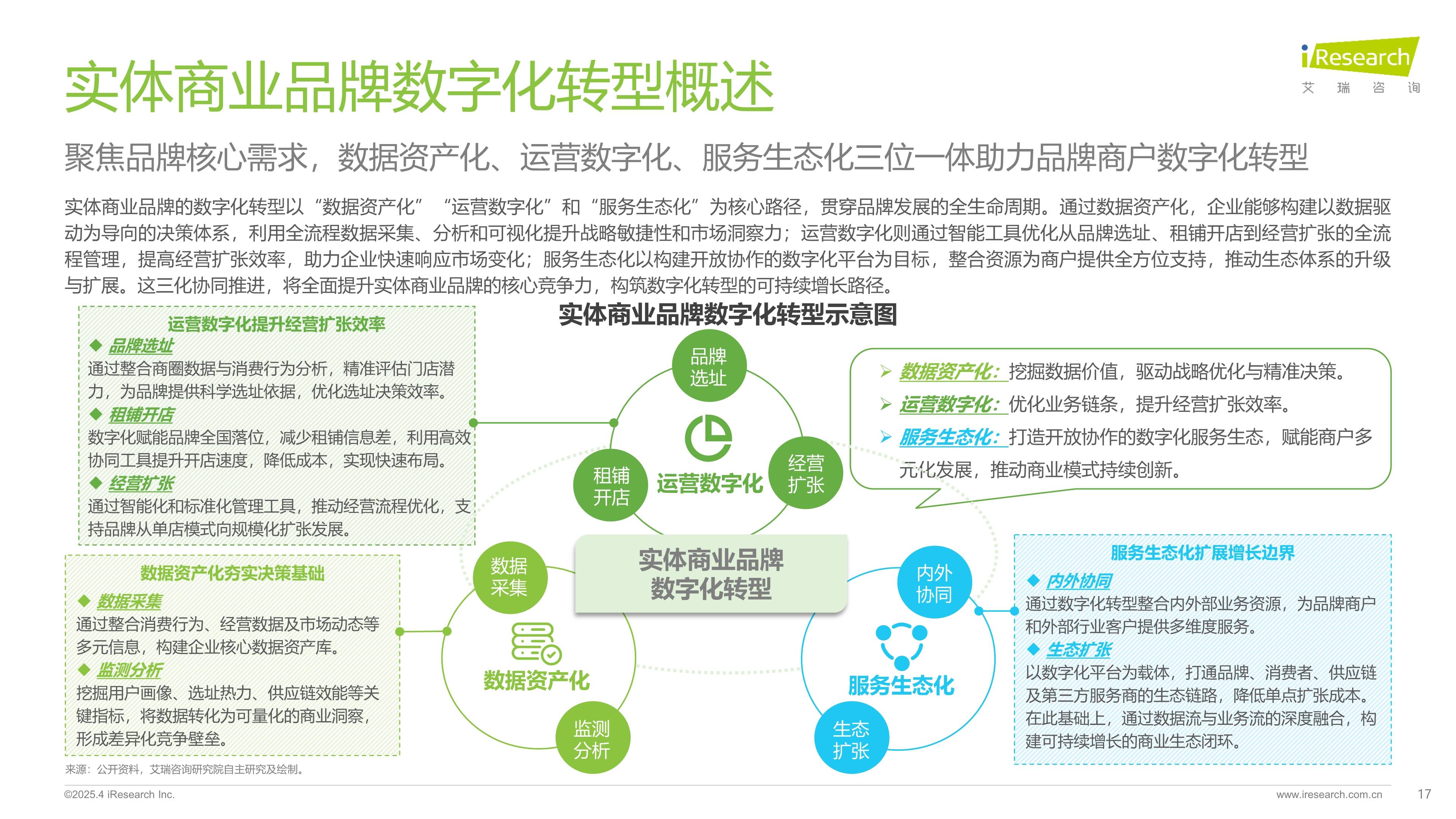 新零售转型方案(新零售转型方案怎么写)苏州市