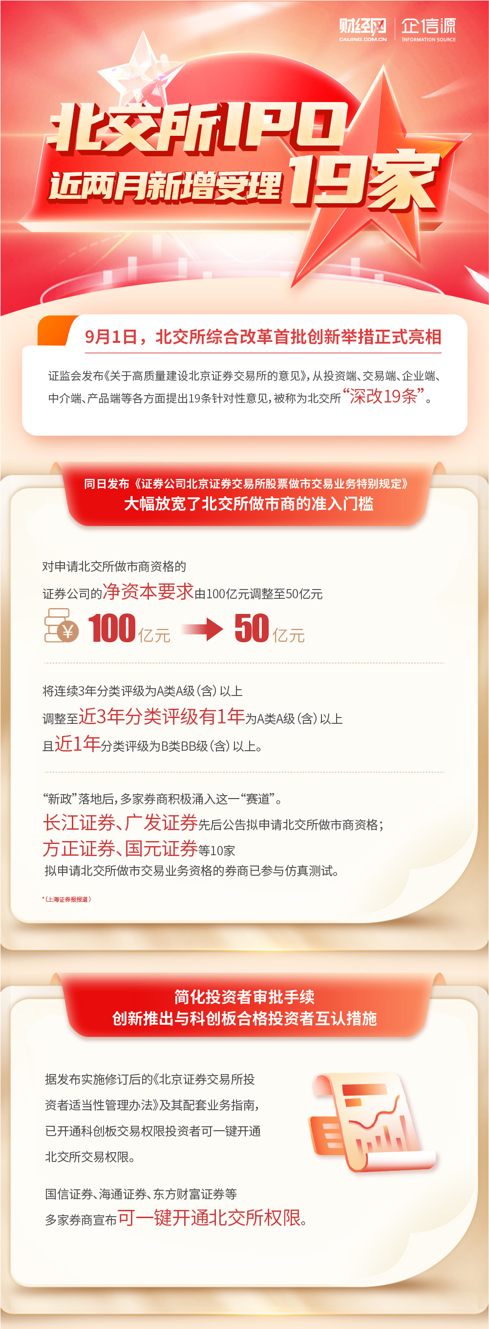 资本服务落地执行(资本服务落地执行情况)苏州市