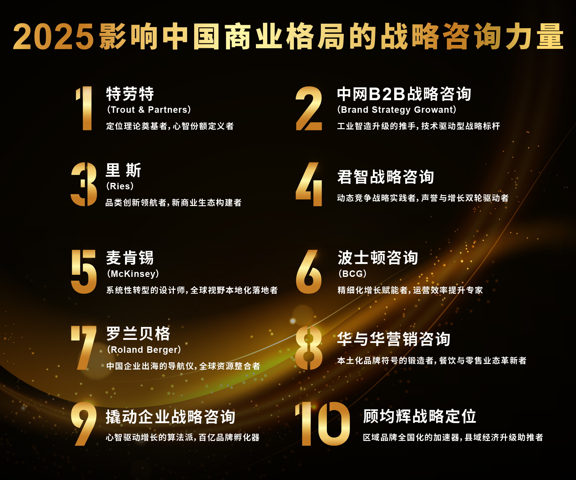战略咨询机构推荐(做战略咨询最好的公司)苏州市