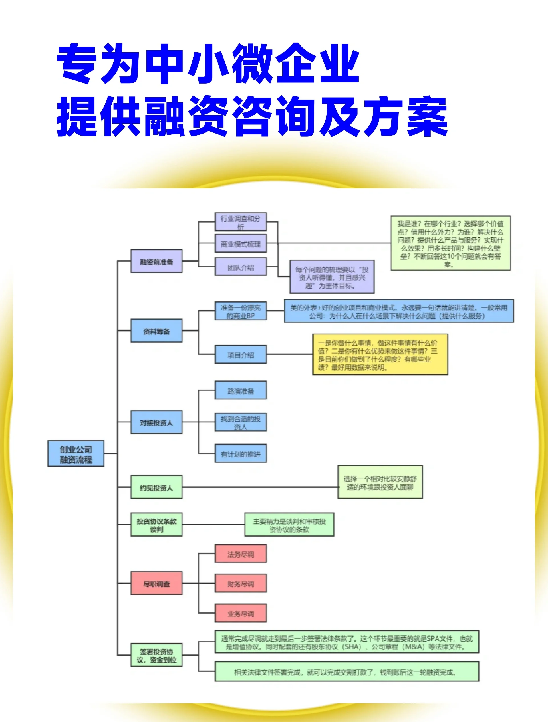 股权设计融资对接(股权结构及融资计划)苏州市