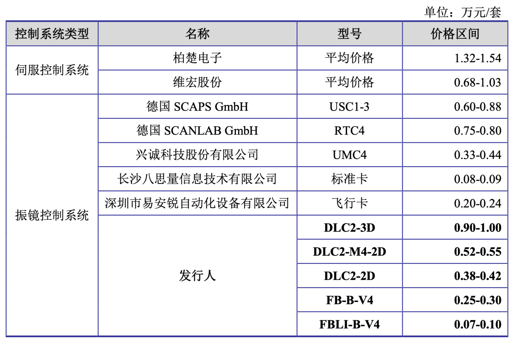 IPO问询问题分类(ipo问询问题分类是什么)苏州市 IPO问询问题分类(ipo问询问题分类是什么)苏州市