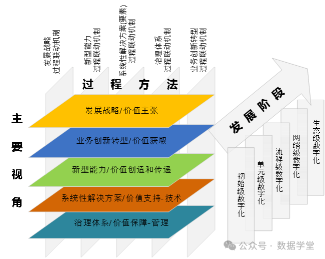 企业架构优化设计(企业架构优化设计实训报告)苏州市 企业架构优化设计(企业架构优化设计实训报告)苏州市