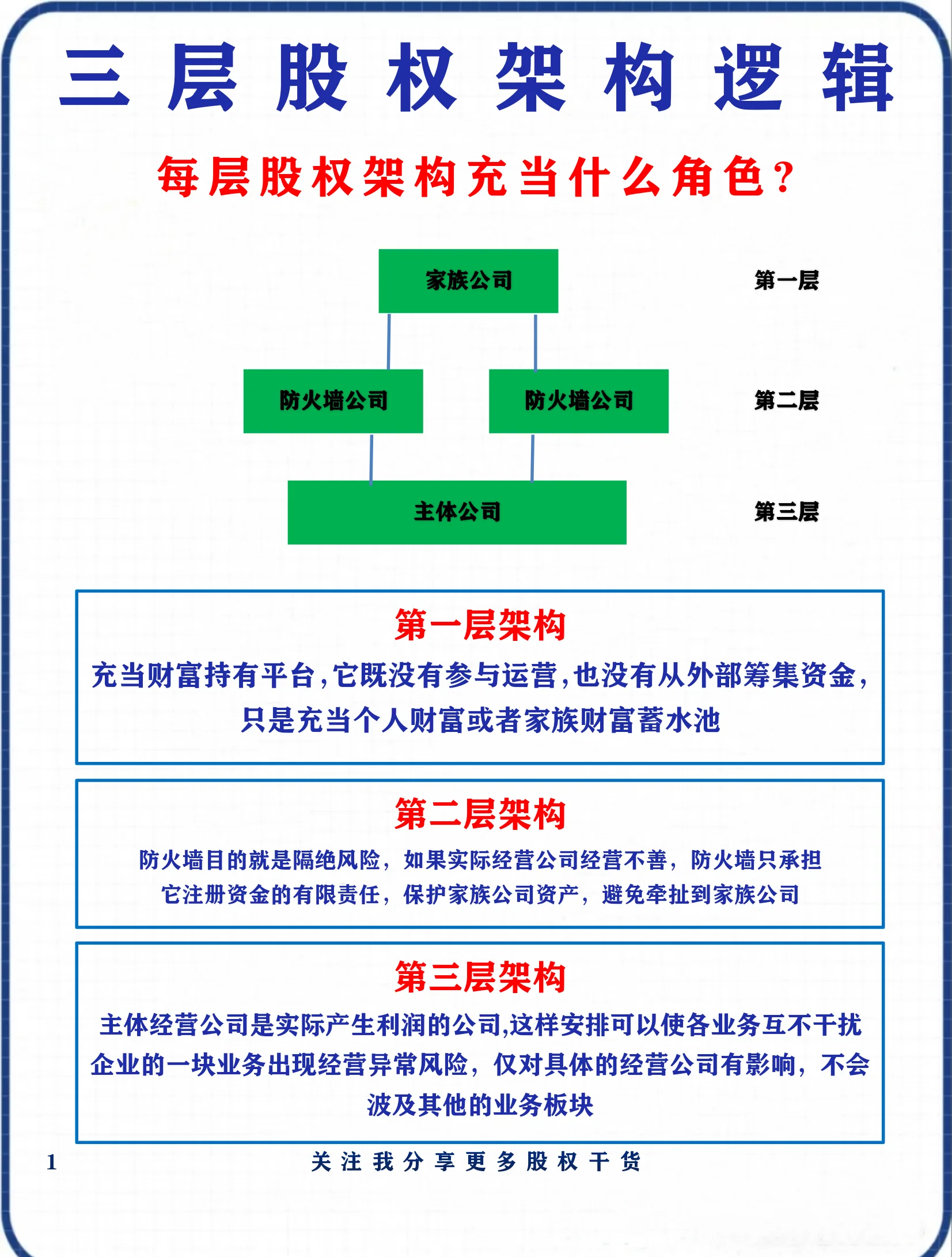 股权架构设计优化(股权架构设计方案范本)苏州市 股权架构设计优化(股权架构设计方案范本)苏州市