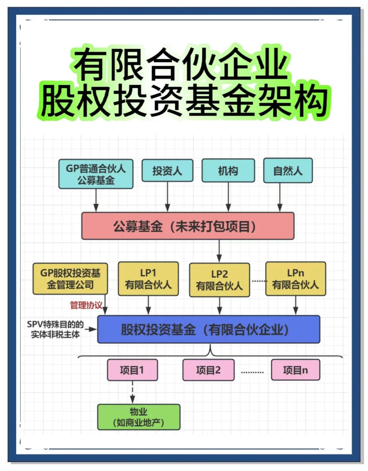 合伙人机制设计(合伙人机制的特征是什么)苏州市 合伙人机制设计(合伙人机制的特征是什么)苏州市