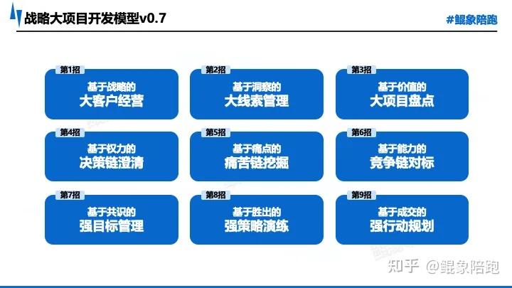 战略执行陪跑服务(战略执行官是什么意思)苏州市