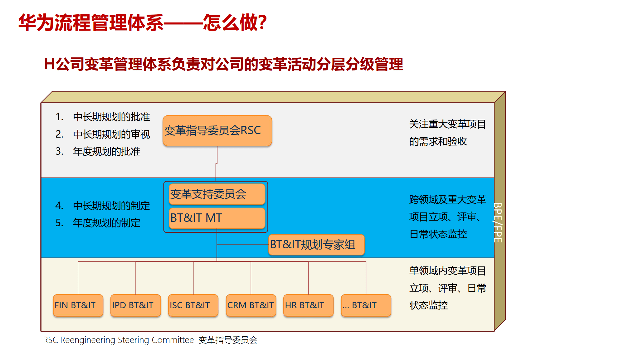 组织变革项目管理(组织变革的类型目标与内容)苏州市