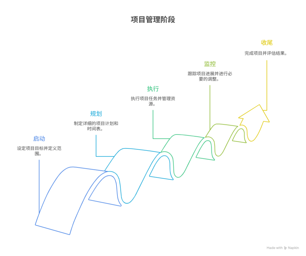 组织变革项目管理(组织变革的类型目标与内容)苏州市
