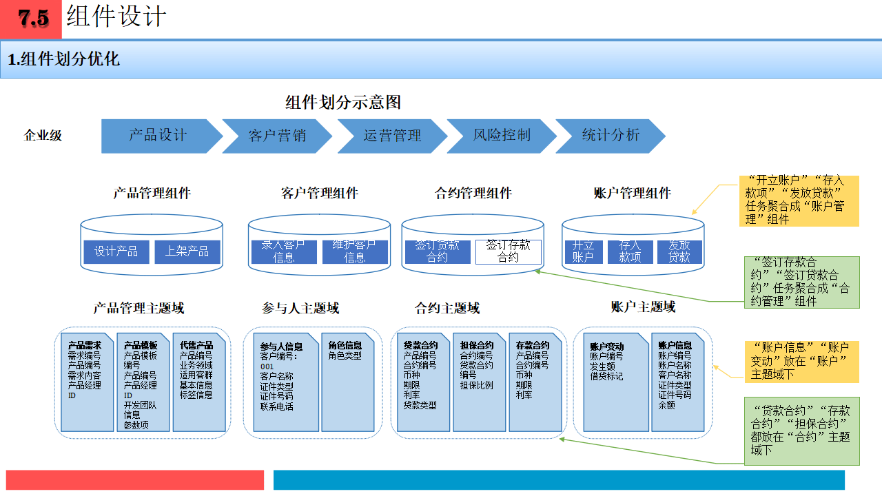 企业战略架构设计(企业战略管理框架体系)苏州市