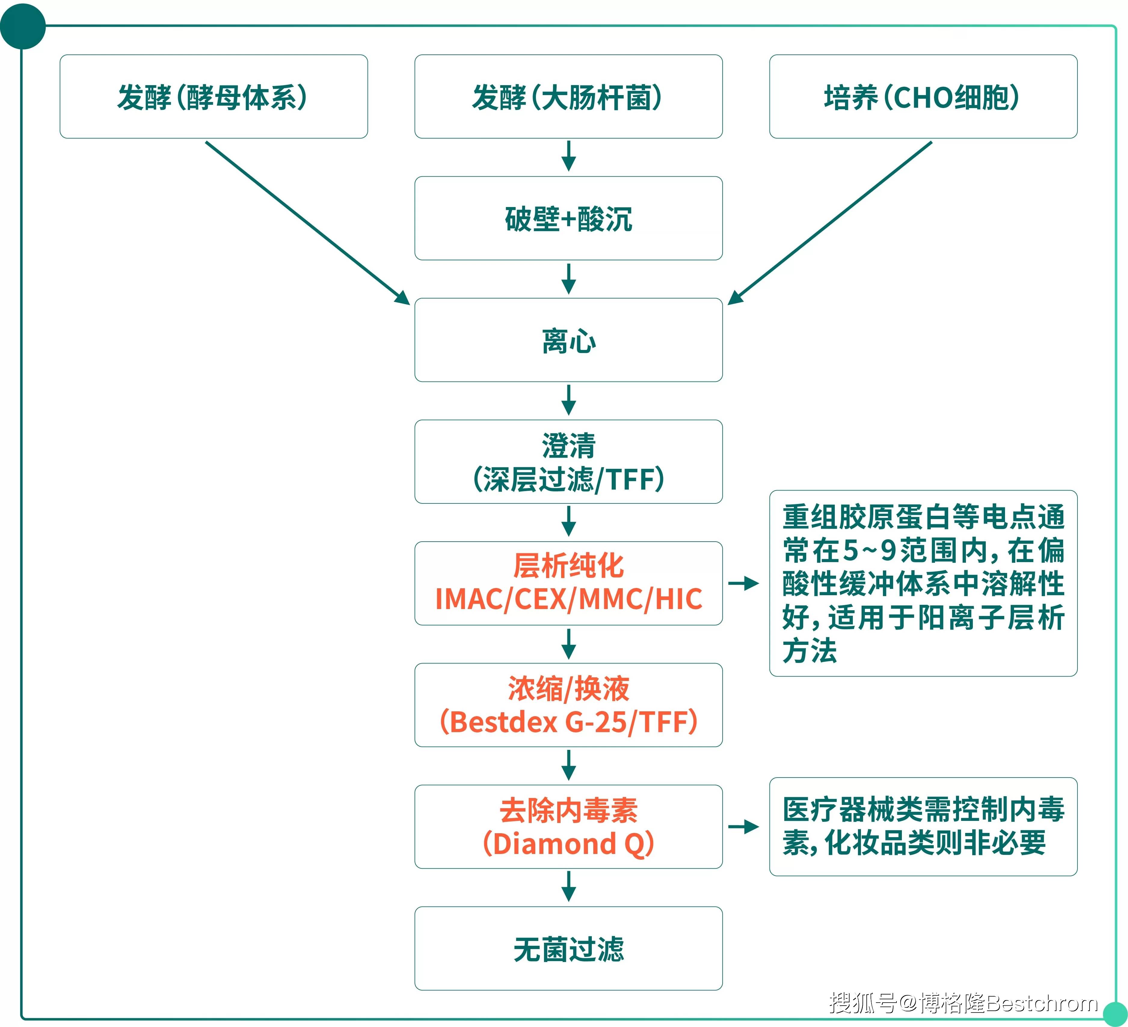 重大资产重组流程(重大资产重组流程及时间节点)苏州市